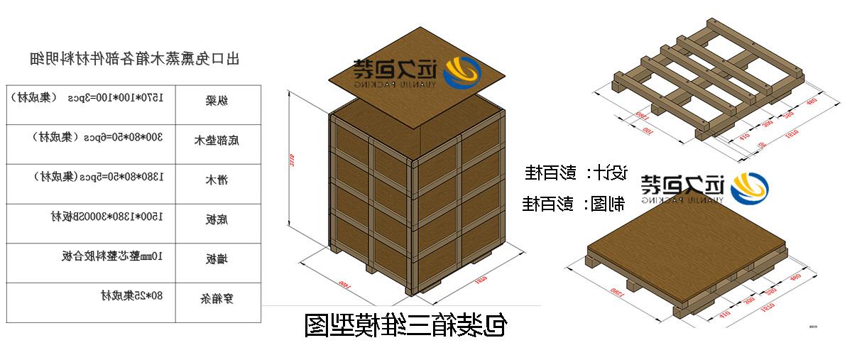 <a href='http://v1lu.lvyanbo.com'>买球平台</a>的设计需要考虑流通环境和经济性